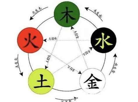 火克金|郭极中：解析五行（木、火、土、金、水）相克的理论。